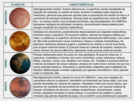 Geologia: Tema 2 - Capitulo 2 - A Terra e os planetas telúricos